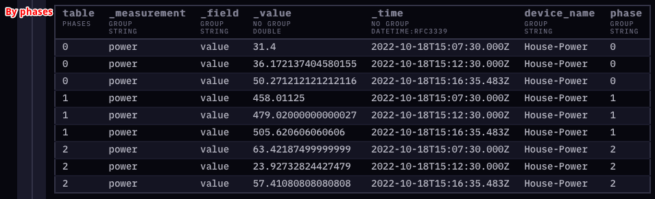 Sample data with three virtual tables