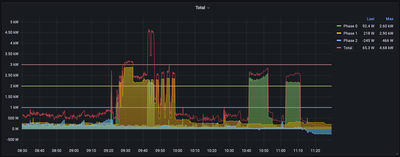Calculating total value from InfluxDB streams